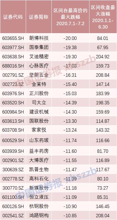 股票跌停如何提升信心值