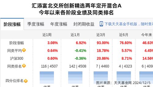 证券基金怎么去水印 证券基金怎么去水印