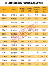 证券基金怎么去水印 证券基金怎么去水印