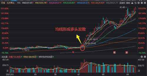 如何从走势上判断股票