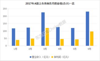 证券类怎么运营