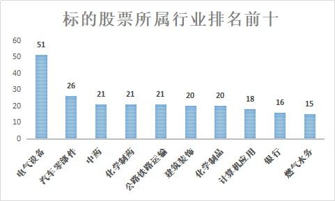 场外如何交易股票