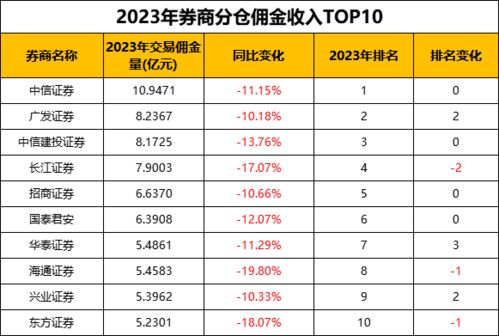 广发证券佣金怎么算