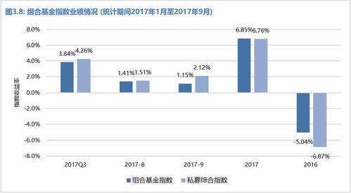 私募证券基金怎么走流程