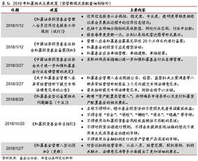 私募证券基金怎么走流程