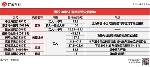 东方证券境外票据怎么买