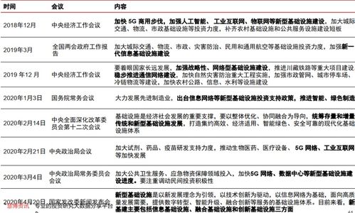 证券报告怎么解读