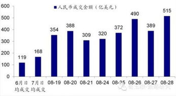 如何应对股票大副回撤