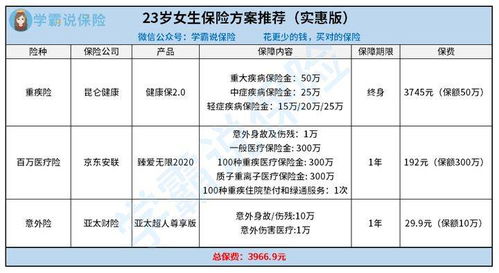 如何选取健康保险股票