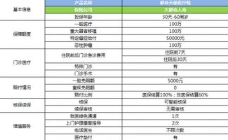 如何选取健康保险股票