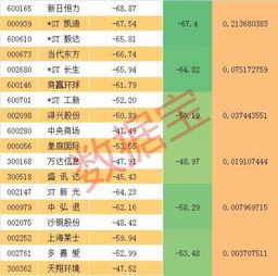 股票如何左右翻页面