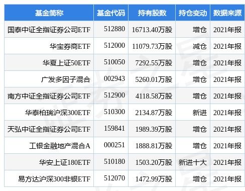 中信证券网络故障怎么办