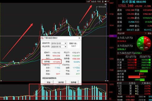 如何查股票振幅大的股票