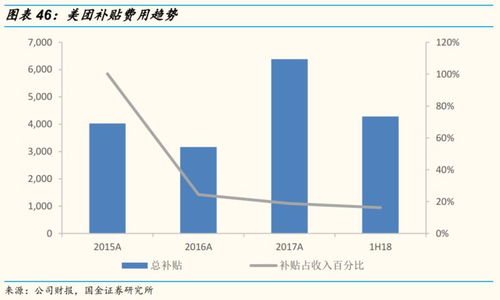 国金证券怎么投资