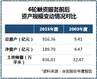 国金证券怎么投资