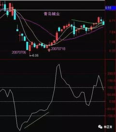 股票如何出逃