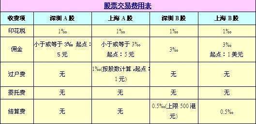 证券交易过户费怎么算