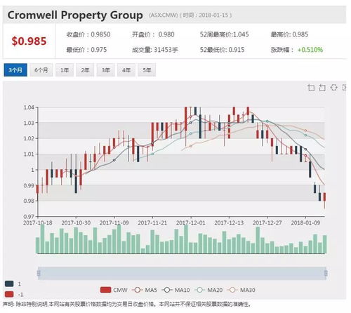 股票融资如何延期 股票融资如何延期