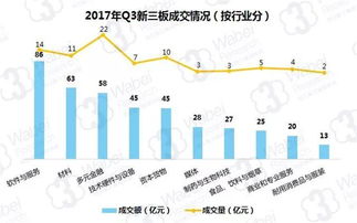 东海证券怎么卖出股票