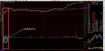 股票如何查找分类 股票如何查找分类
