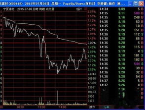 股票如何查找分类 股票如何查找分类