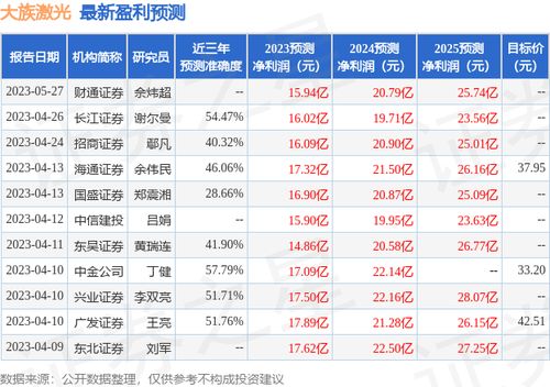 怎么关闭长江证券