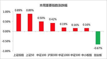 如何从政策出发股票投资 如何从政策出发股票投资