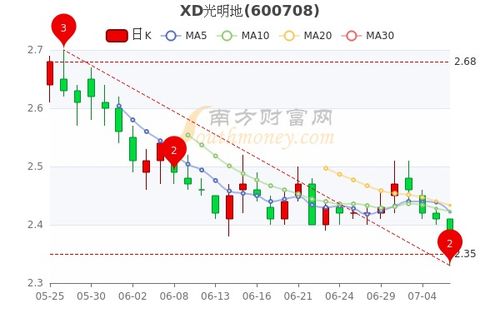 光明股票如何 光明股票如何