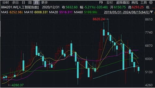 如何抓住股票投资关键点