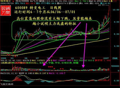 如何抓住股票投资关键点