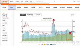 中信证券怎么查股票