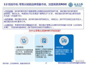 海通证券怎么查找龙头