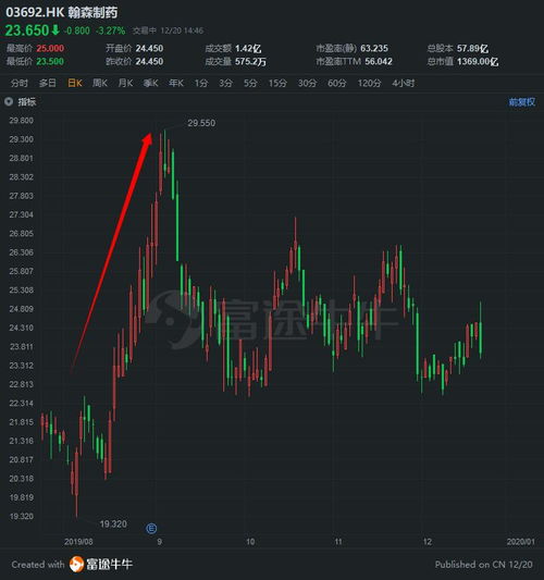 富途证券的股票怎么样啊