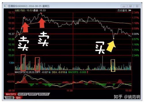 股票如何上涨下跌 股票如何上涨下跌