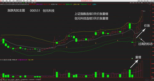 涨了几天的股票如何操作