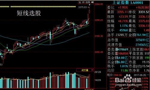涨了几天的股票如何操作