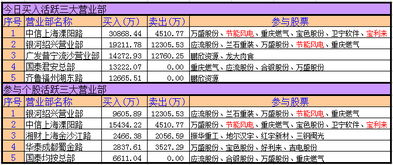 海量股票如何选股票