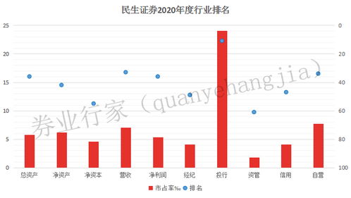 民生证券怎么退 民生证券怎么退