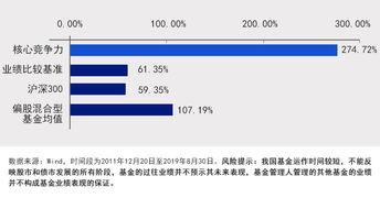 中银国证证券公司怎么样