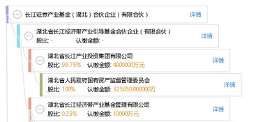 长江证券怎么申请