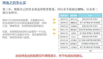 如何建立股票基础课堂