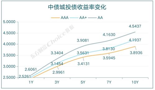 股票交易费用高如何调整