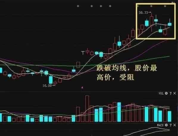 股票如何找低位股票卖 股票如何找低位股票卖