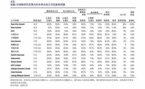 渤海证券怎么投资金