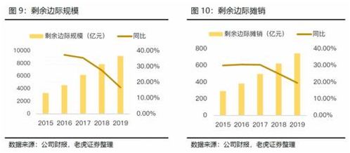 证券代理业务怎么赚钱