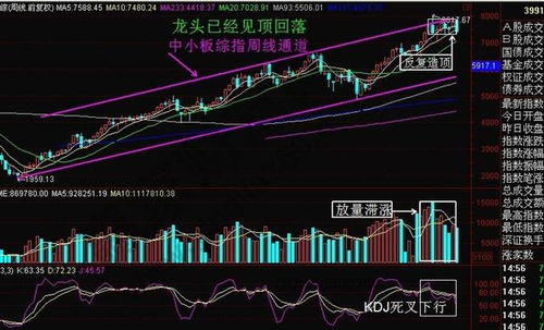 股票亏损后如何加仓卖出