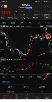 如何看股票回调分析软件