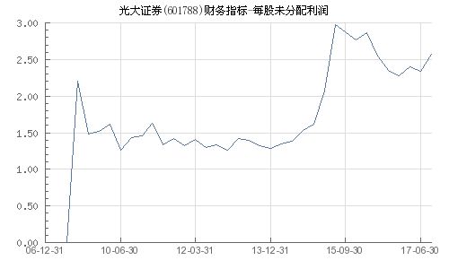 证券股份怎么分配