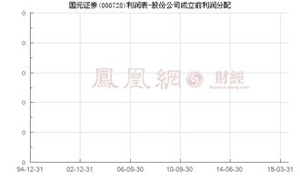 证券股份怎么分配