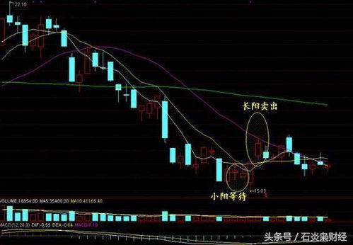 股票如何抓主线行业 股票如何抓主线行业